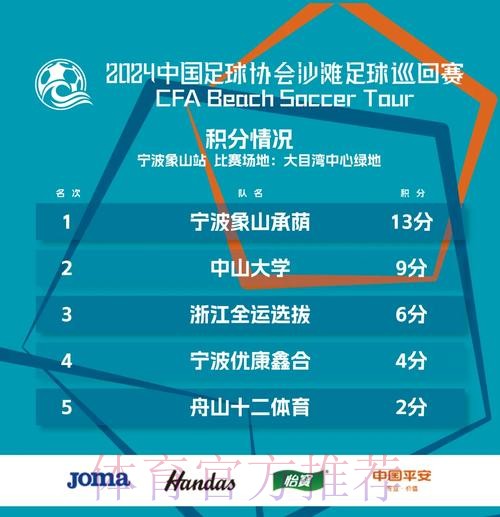 2024中国足协沙足巡回赛宁波象山站收官 2024中国足协沙足巡回赛宁波象山站收官
